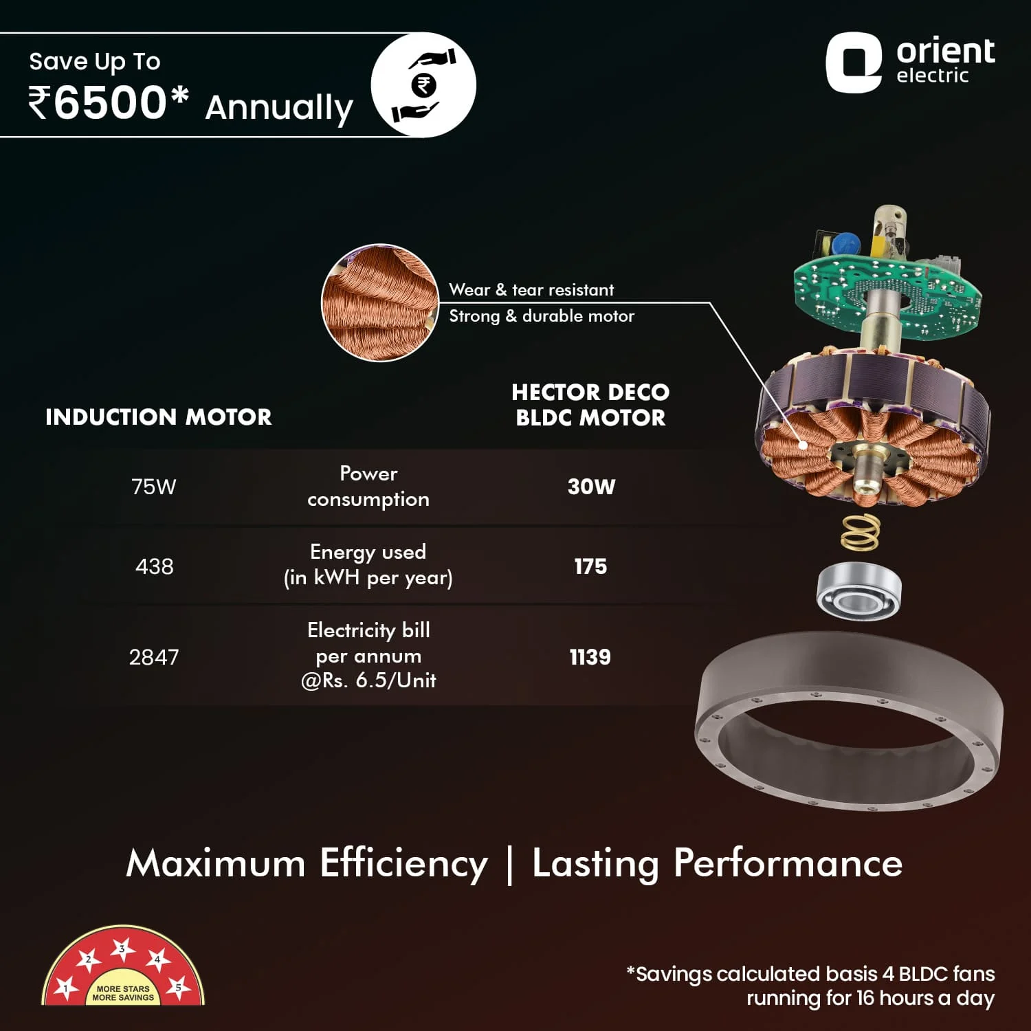 Hector Deco BLDC Ceiling Fan with Remote - Image 13