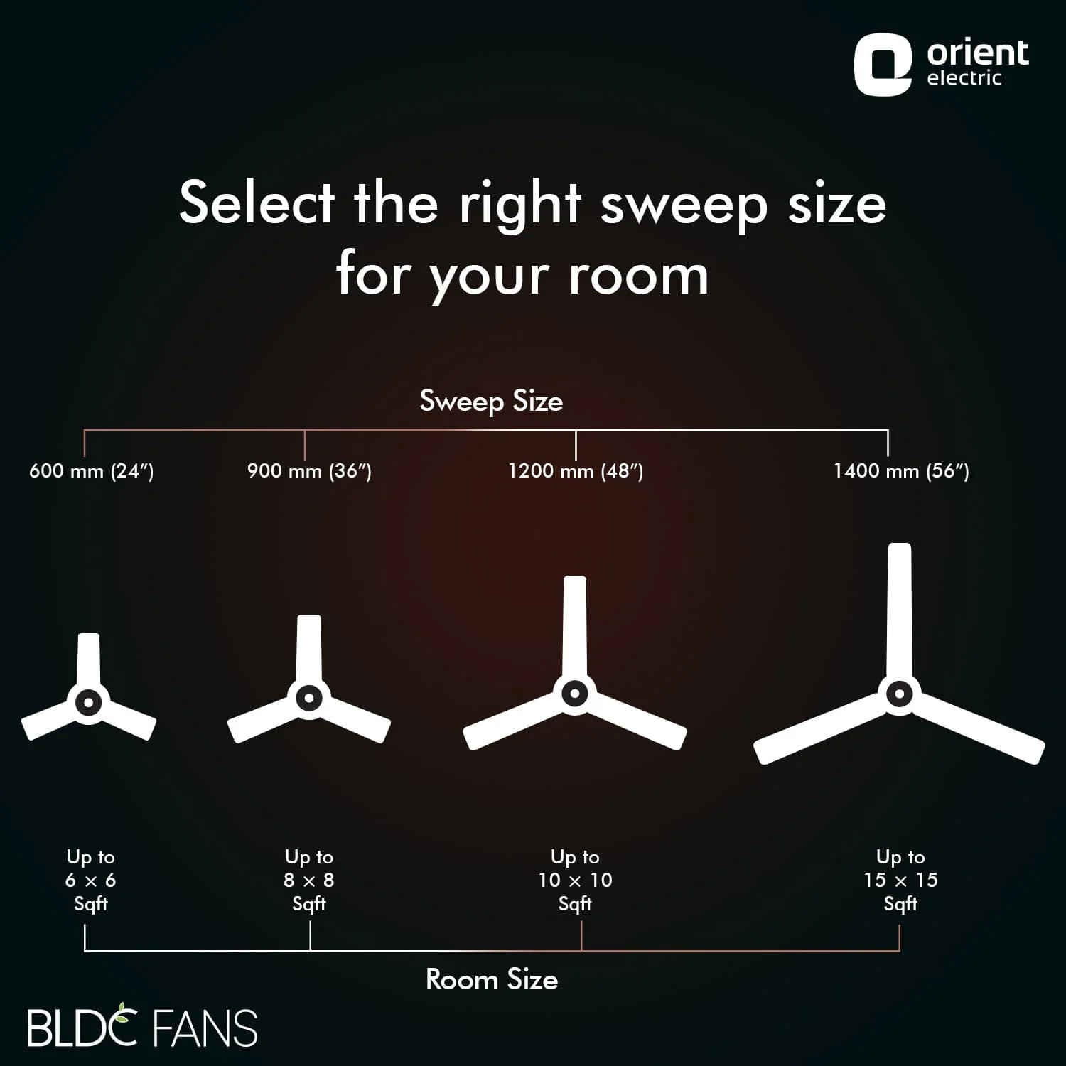 Hector Deco BLDC Ceiling Fan with Remote - Image 25