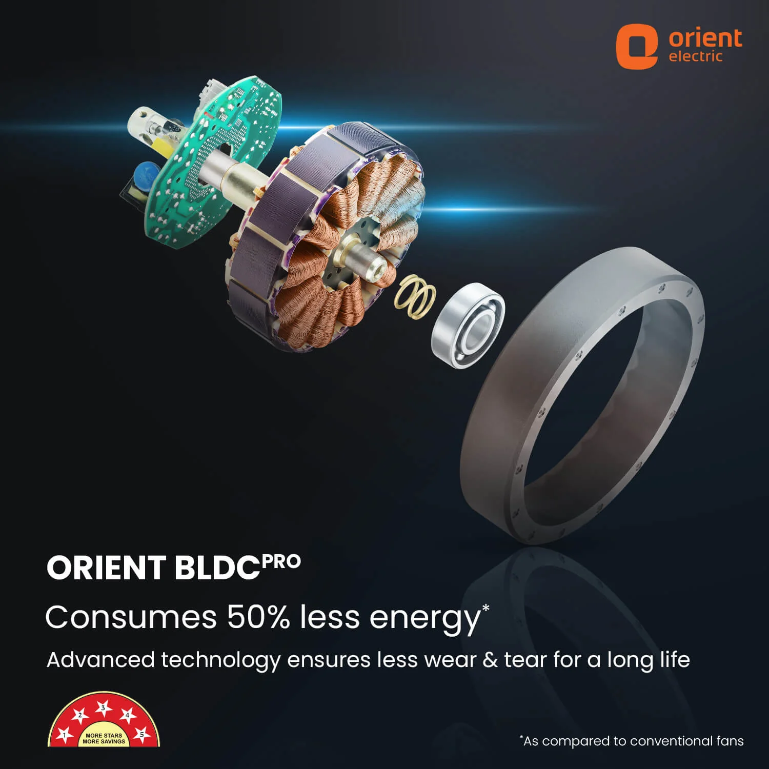 Aeon Antidust BLDC Ceiling Fan |  5-YEAR WARRANTY - Image 61