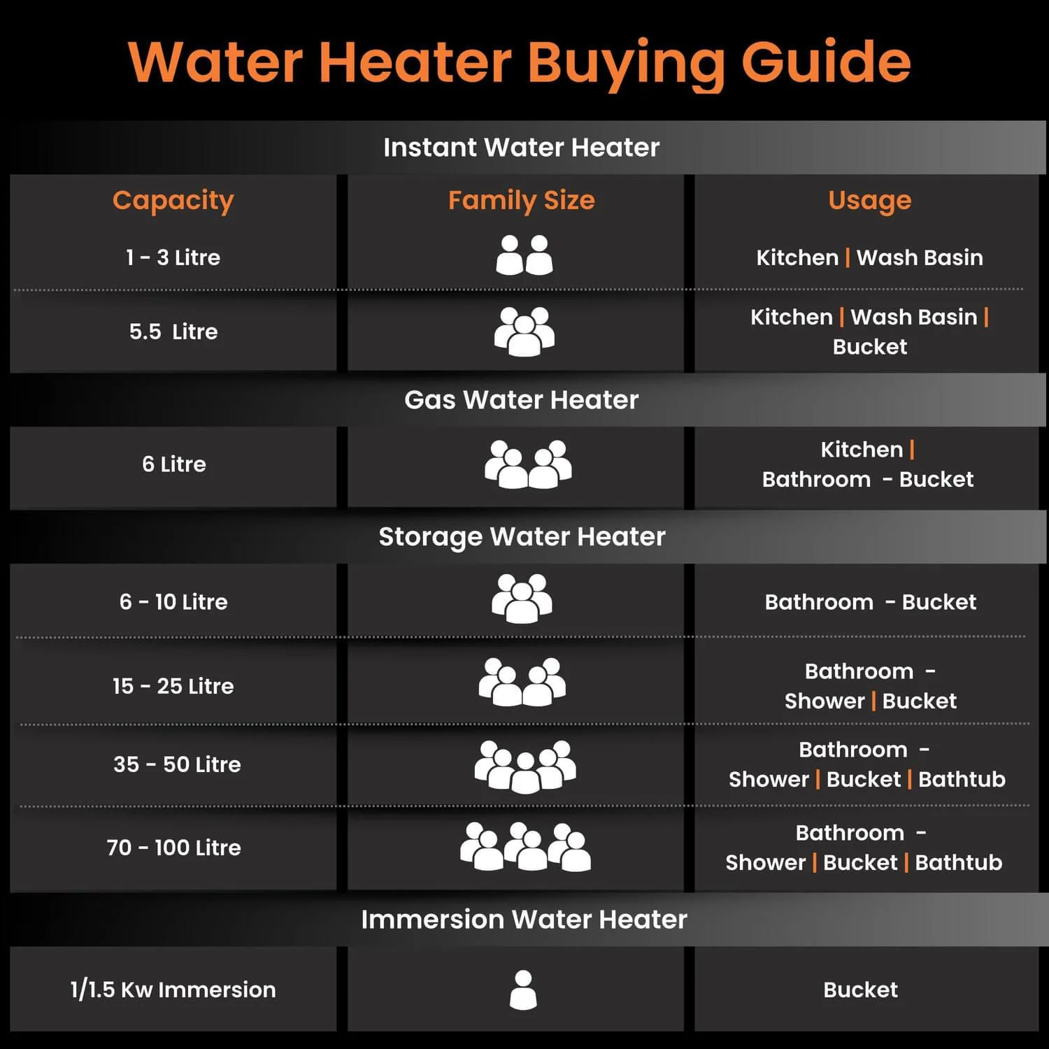 Aquanaut Water Heater (Geyser) | 5-Star Rated | Free Installation | Temperature Indicator | High-Rise Compatible - Image 17
