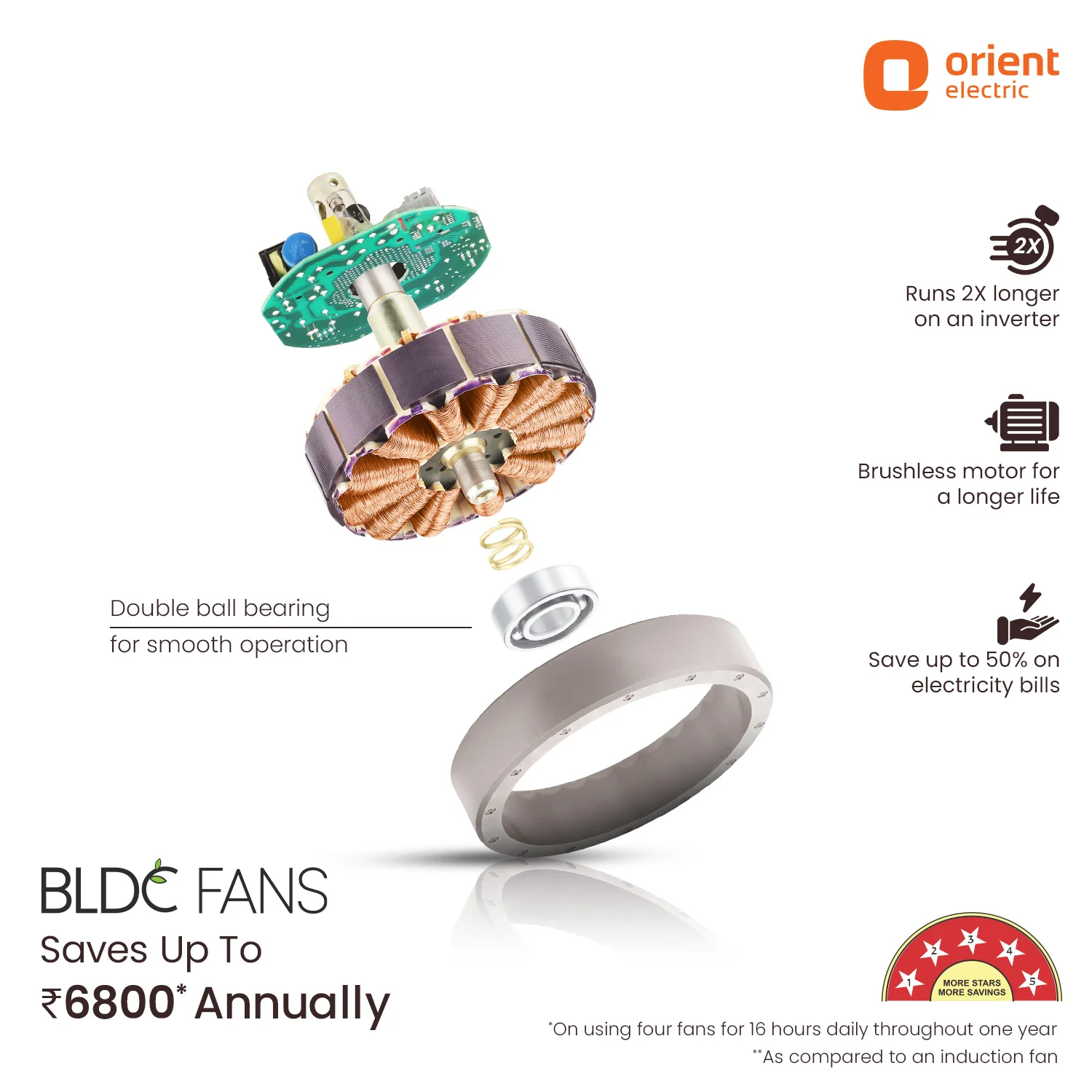 Ecotech Prime CX 5 Star BLDC Ceiling Fan with LED Indicator Light - Image 12
