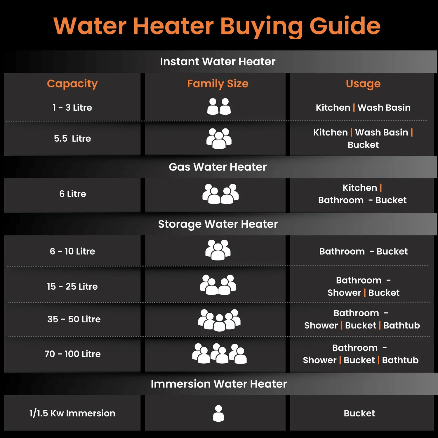 Evapro PC 5-Star Water Heater (Geyser) | Glassline Coated Tank | Suitable for High-rise Buildings | Free Installation - Image 24