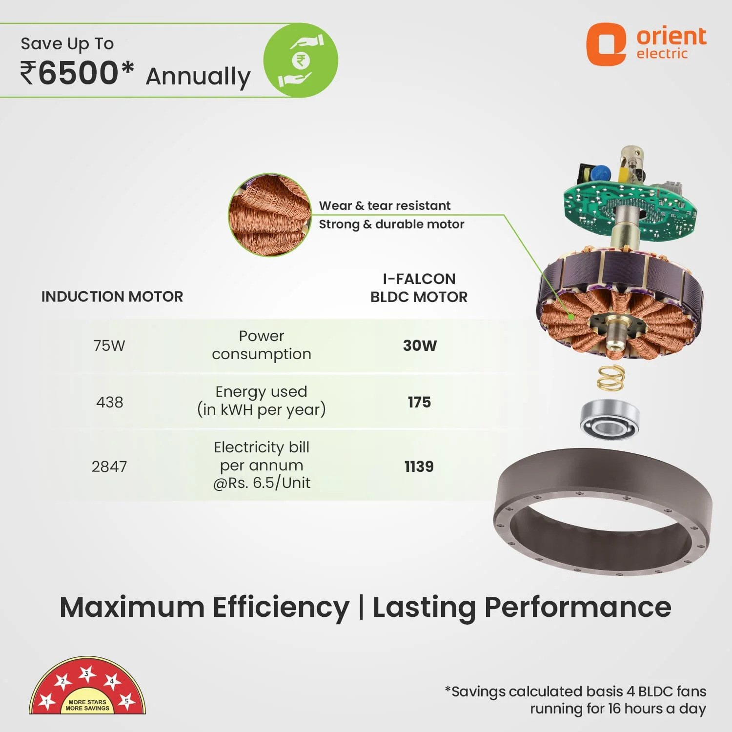Hector 500 BLDC Ceiling Fan | 3 Year Warranty - Image 3
