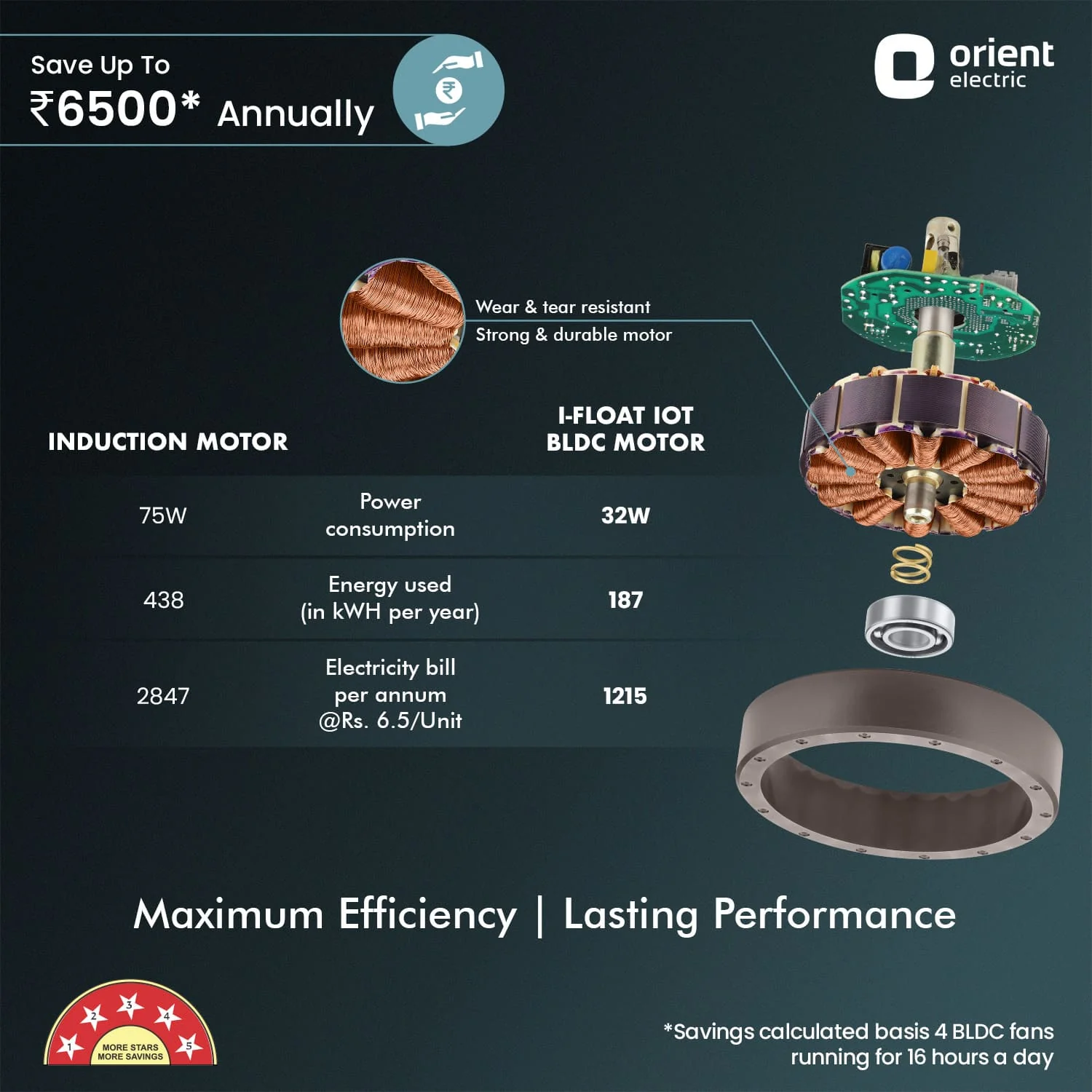 I Float IoT BLDC Ceiling Fan - Image 21