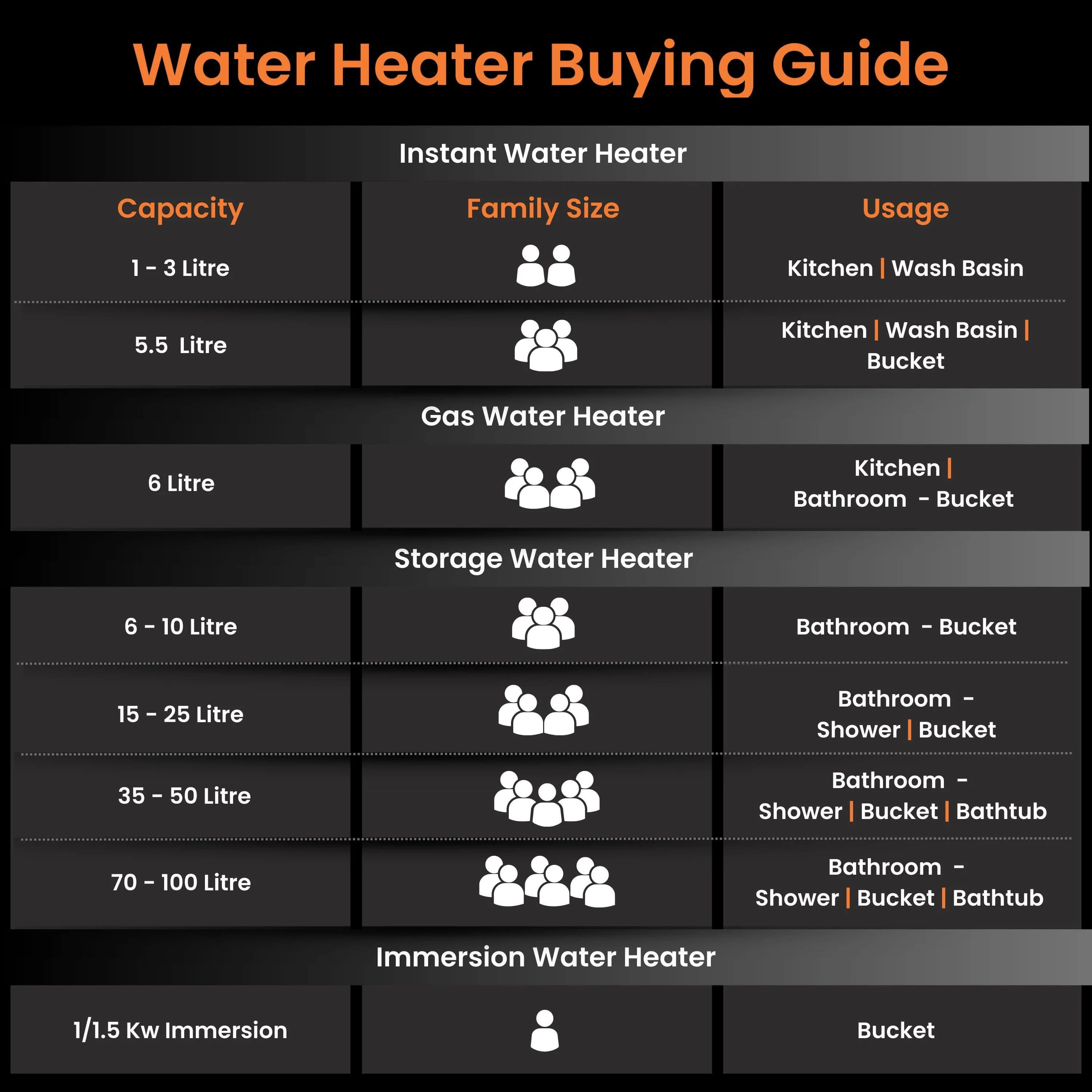Primus 3L Instant Water Heater (Geyser) White | Kitchen Water Heater - Image 9