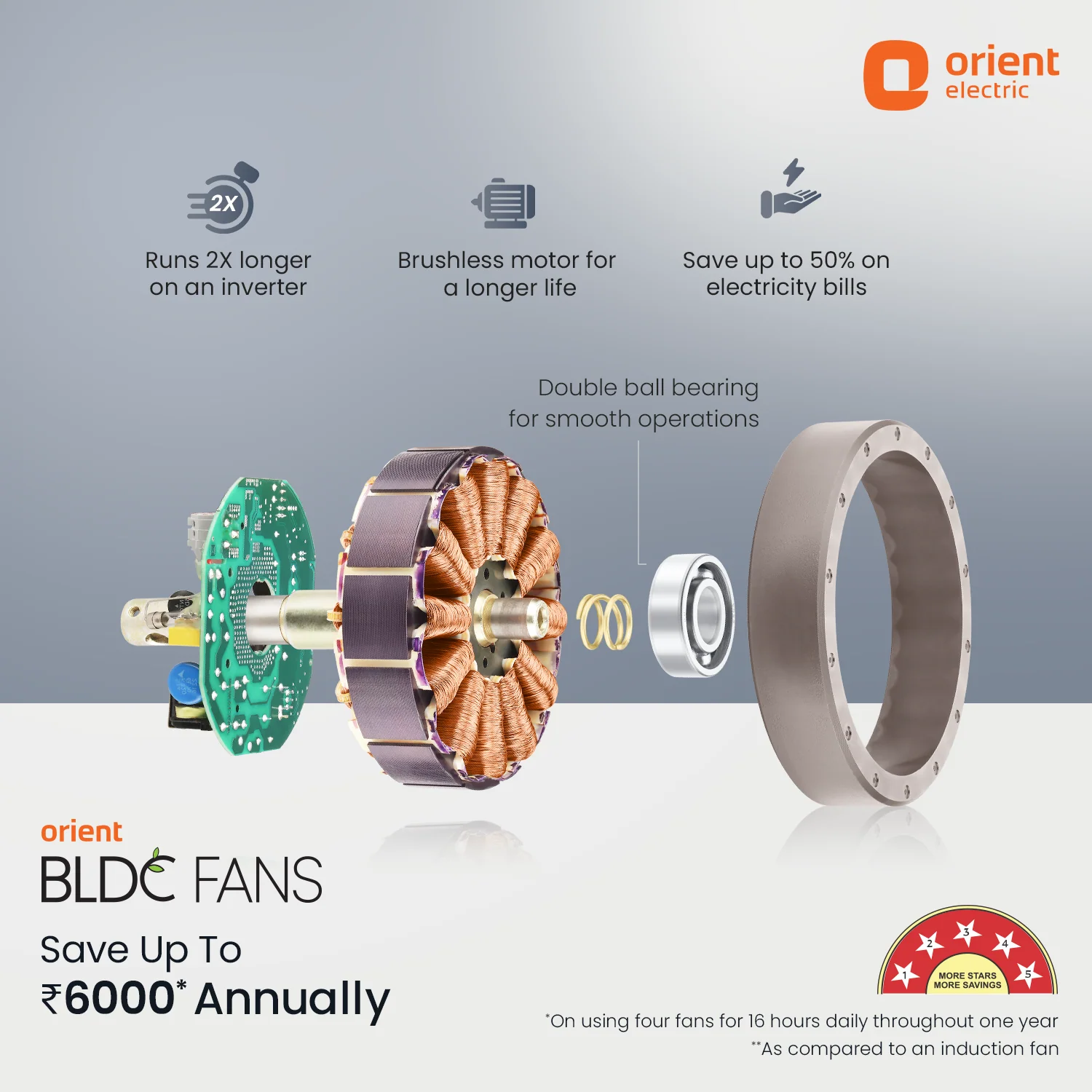 Proton BLDC Fan with Remote | 3-Year Warranty - Image 20