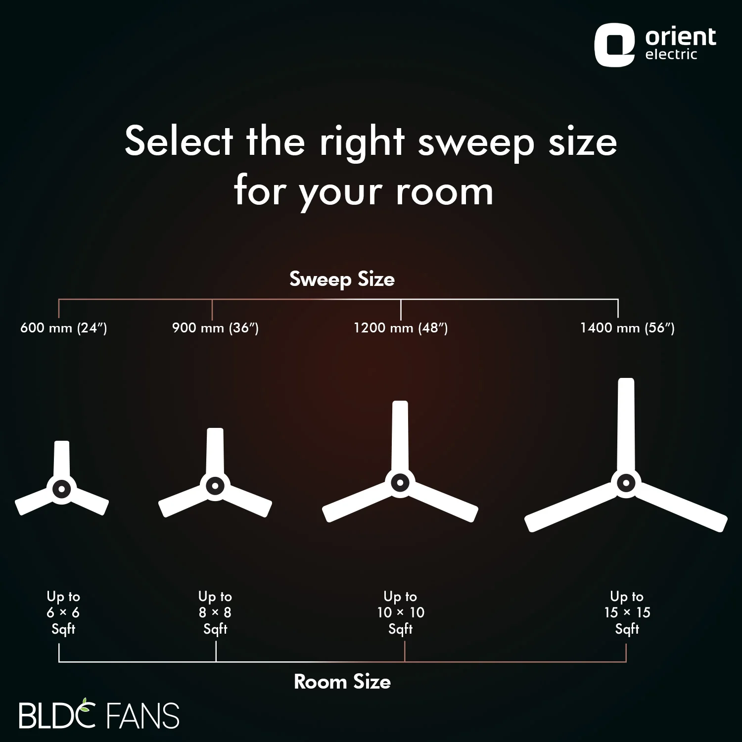 Wendy BLDC Remote Ceiling Fan | 3-Year Warranty - Image 16