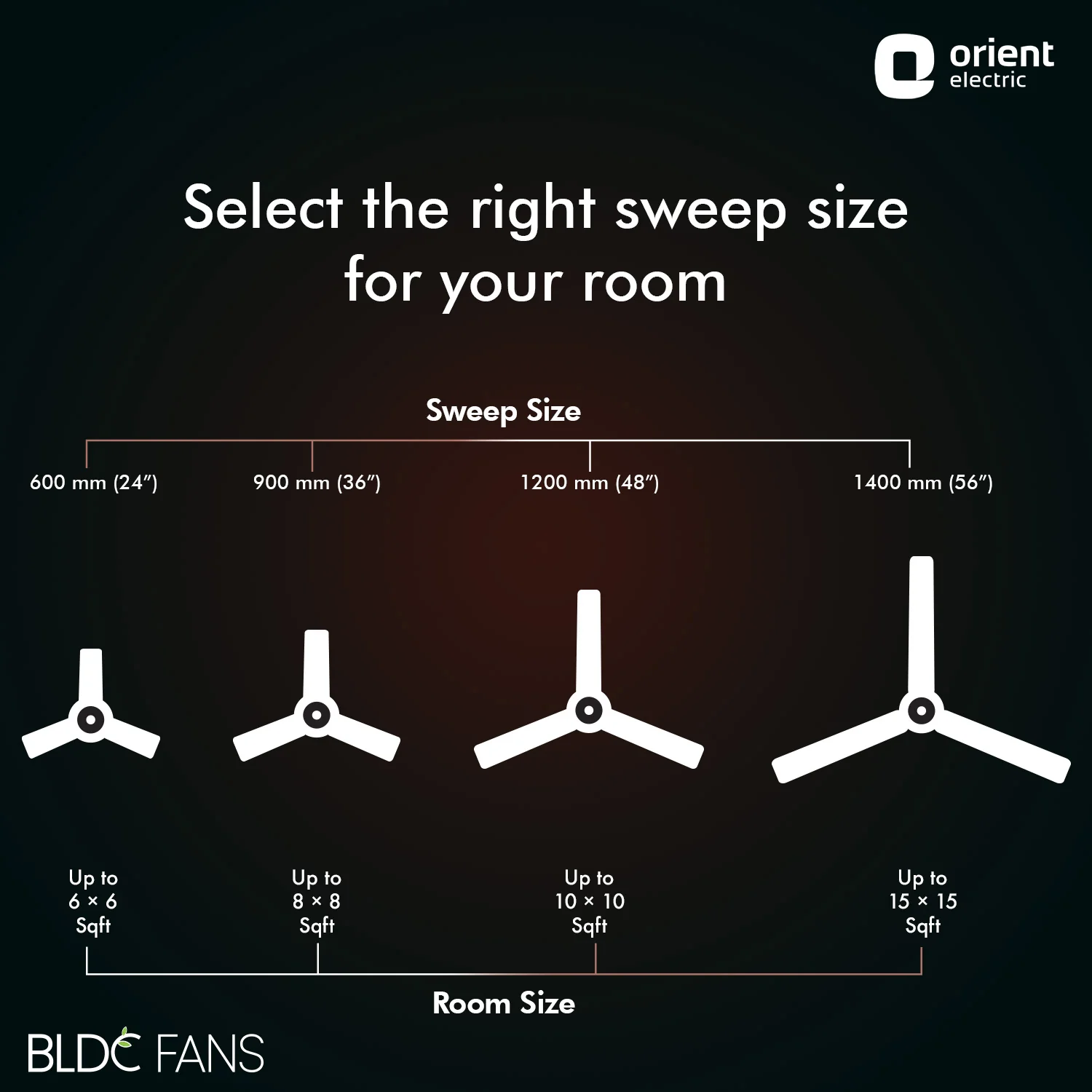 Wendy BLDC Remote Ceiling Fan | 3-Year Warranty - Image 21