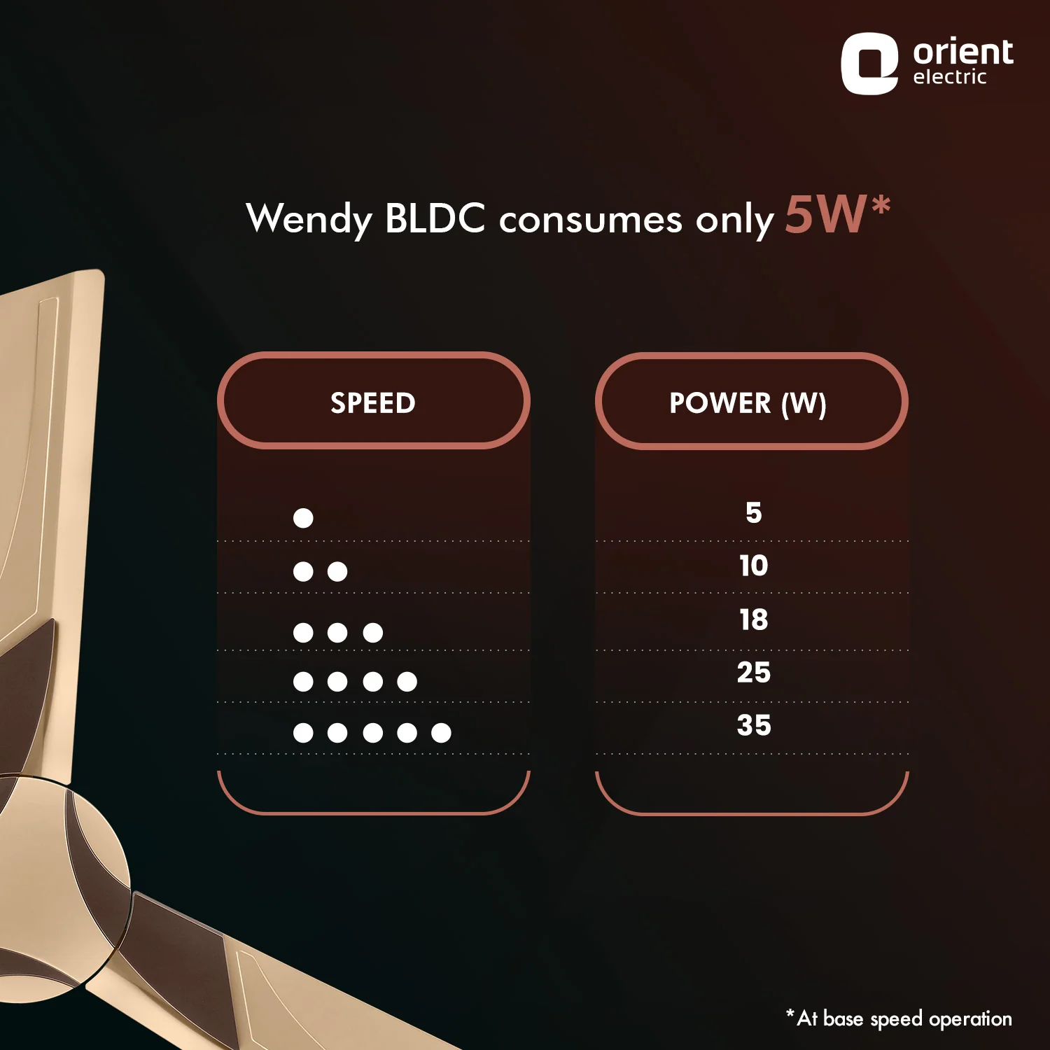 Wendy BLDC Remote Ceiling Fan | 3-Year Warranty - Image 5