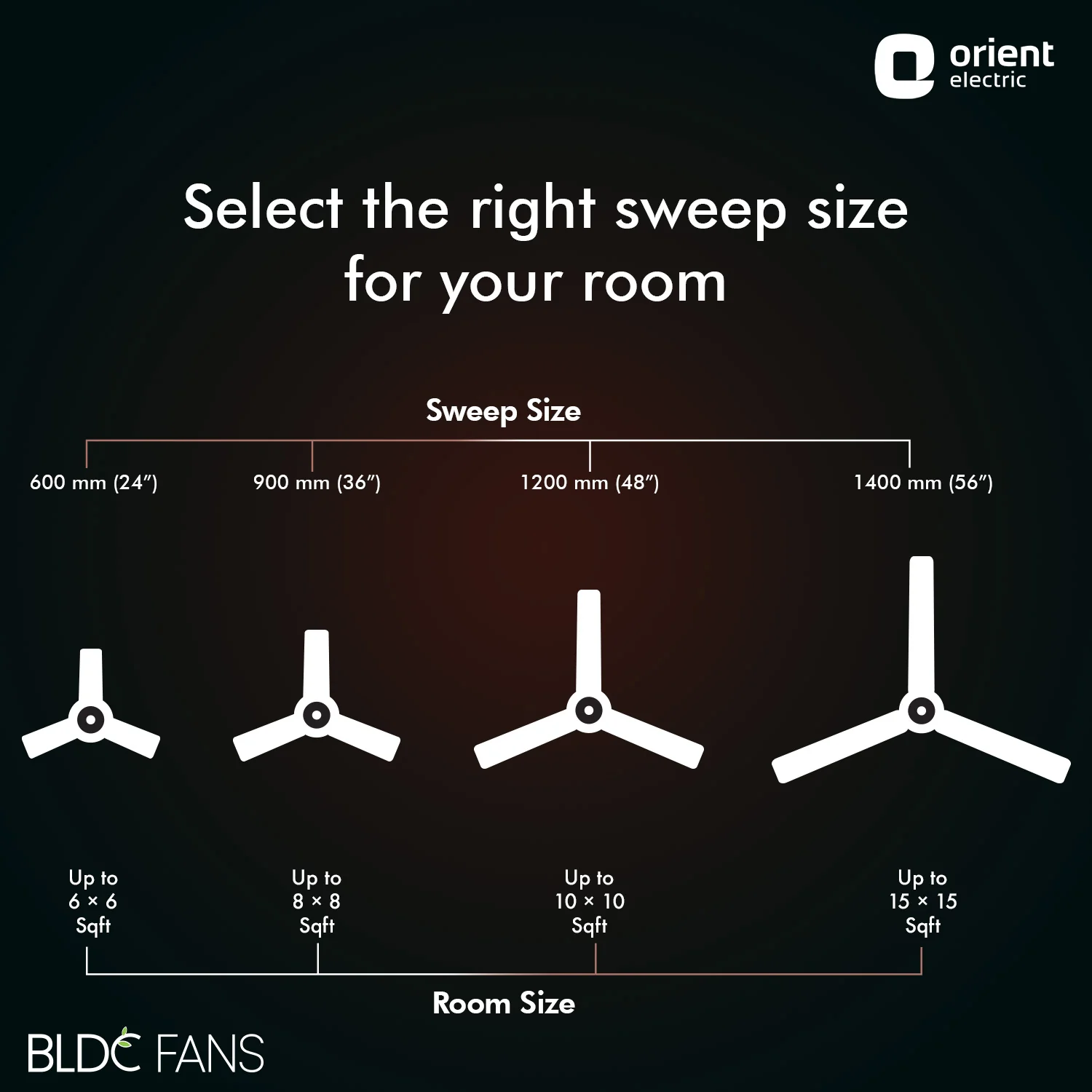 Wendy BLDC Remote Ceiling Fan | 3-Year Warranty - Image 8